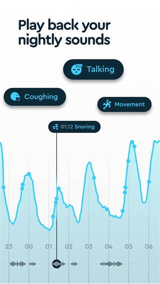 Sleep Cycle